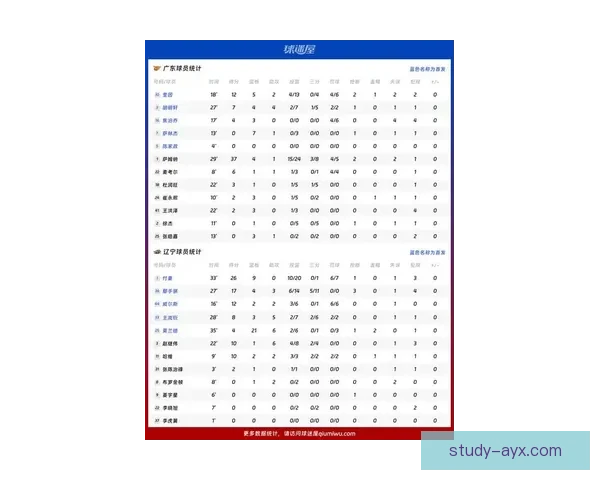 广东超级联赛助攻榜最新战报全面解析与球员表现点评